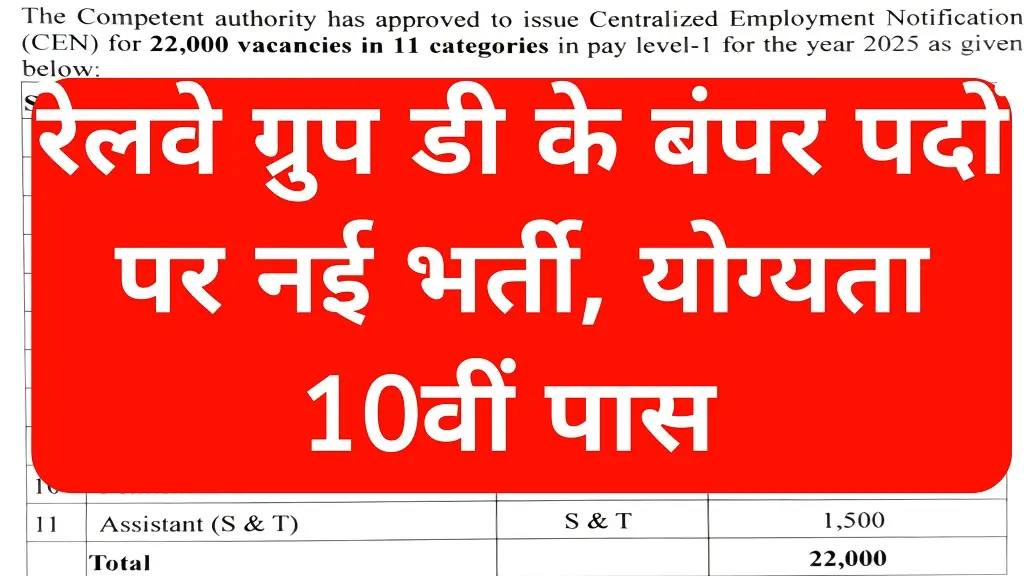 RRB Group D Vacancy 2026 Notification Release: 10वीं पास के लिए रेलवे ग्रुप डी भर्ती का 21997 पदों पर नोटिफिकेशन जारी, आवेदन 9 मार्च तक
