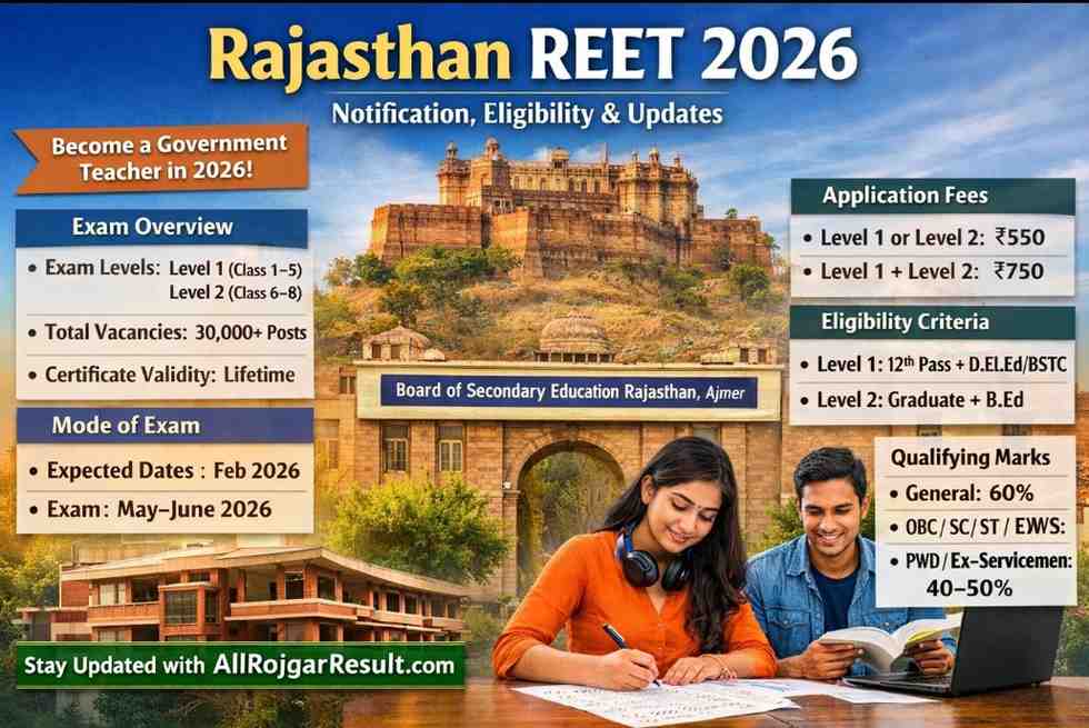 REET 2026 Online Form Kab Aayega? Expected Date, Eligibility, Latest Update 1 REET 2026 Online Form Kab Aayega? Expected Date, Eligibility, Latest Update