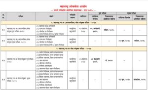 MPSC Time Table 2026 जारी! इन तारीखों को मिस किया तो तैयारी अधूरी रह जाएगी
