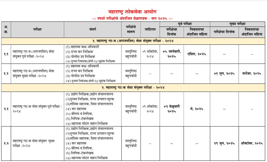MPSC Time Table 2026 जारी! इन तारीखों को मिस किया तो तैयारी अधूरी रह जाएगी