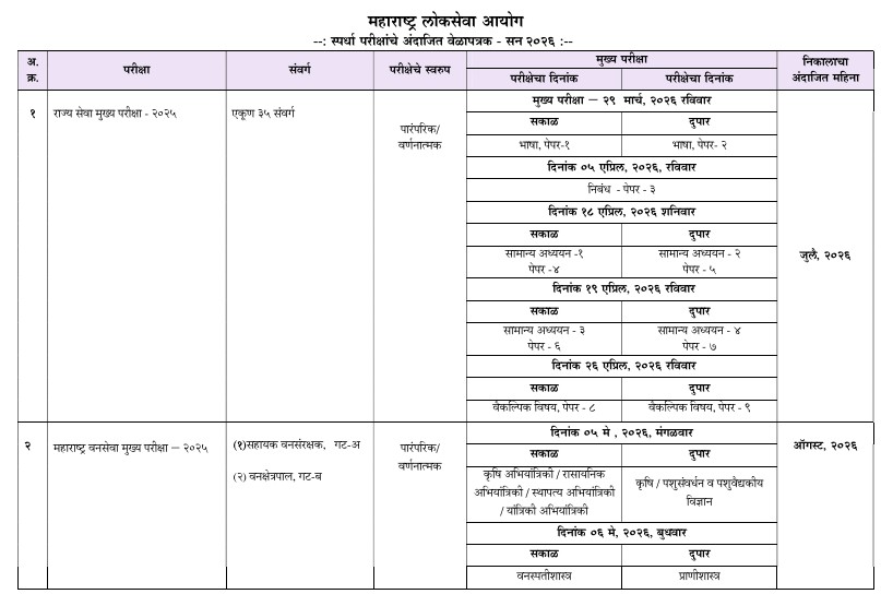 MPSC Time Table 2026 जारी! इन तारीखों को मिस किया तो तैयारी अधूरी रह जाएगी