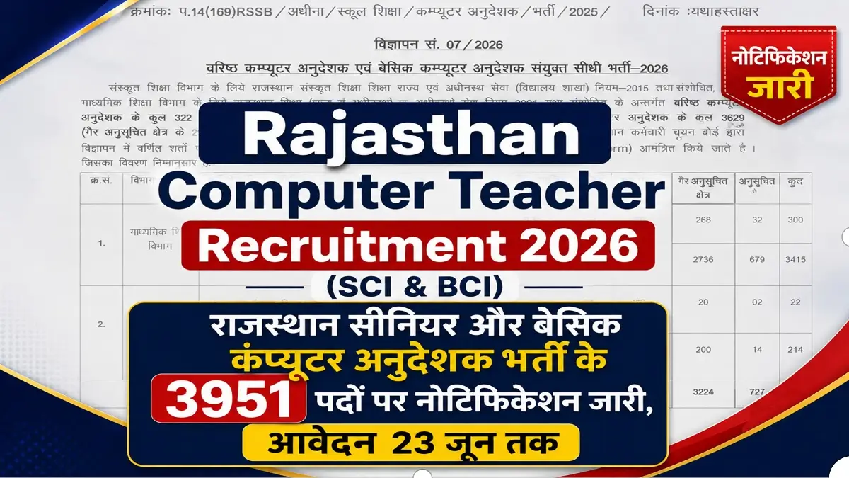Rajasthan Computer Teacher Recruitment 2026 Notification Release for 3951 Posts: राजस्थान सीनियर और बेसिक कंप्यूटर अनुदेशक भर्ती के 3951 पदों पर नोटिफिकेशन जारी, आवेदन 23 जून तक