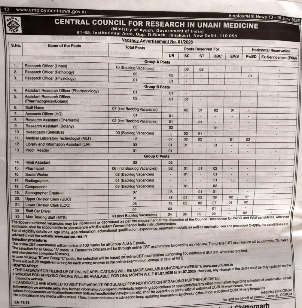 CCRUM Recruitment 2026: सेंट्रल काउंसिल फॉर रिसर्च इन यूनानी मेडिसिन में 179 पदों पर निकली भर्ती, जानें आवेदन प्रक्रिया