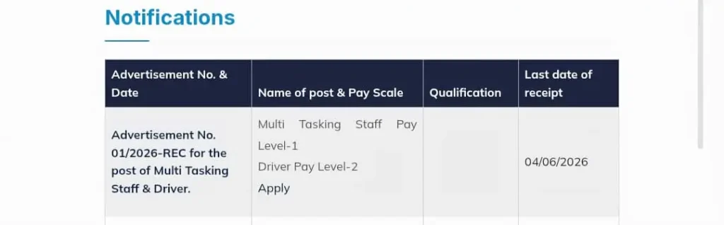CSIR NEST MTS And Driver Recruitment 2026: 10वीं-12वीं पास के लिए सरकारी नौकरी का सुनहरा अवसर, जानें पूरी प्रक्रिया 2 CSIR NEST MTS And Driver Recruitment 2026: 10वीं-12वीं पास के लिए सरकारी नौकरी का सुनहरा अवसर, जानें पूरी प्रक्रिया