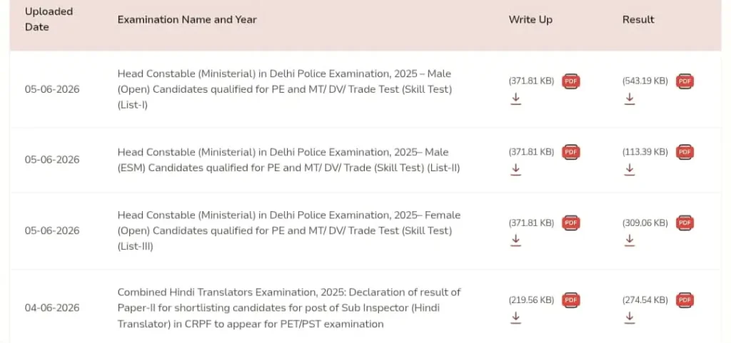 Delhi Police HCM Result 2026 Declared: SSC ने जारी किया हेड कांस्टेबल मिनिस्ट्रियल रिजल्ट, यहाँ देखें मेरिट लिस्ट और कट-ऑफ