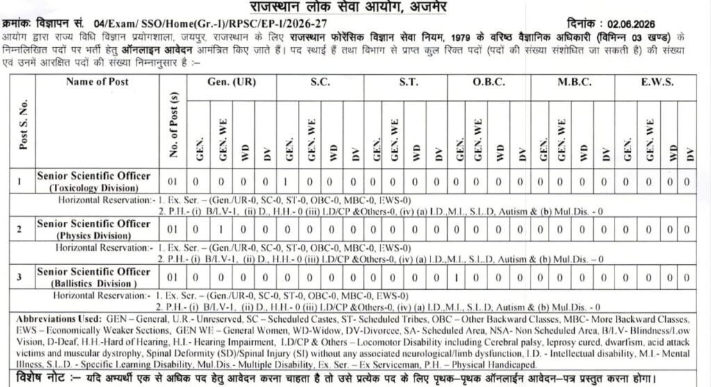 RPSC Senior Scientific Officer Recruitment 2026: राजस्थान विधि विज्ञान प्रयोगशाला में ऑफिसर बनने का सुनहरा मौका, यहाँ देखें पूरी जानकारी