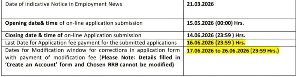 RRB Loco Pilot Recruitment 2026: रेलवे में 11,127 पदों पर एएलपी भर्ती का बिगुल बजा, जानें आवेदन और योग्यता की पूरी जानकारी