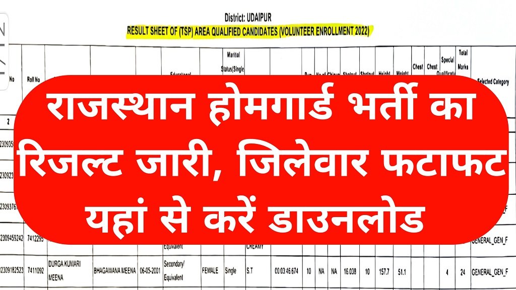 Rajasthan Home Guard Result 2026: राजस्थान होमगार्ड फिजिकल टेस्ट का परिणाम जारी, यहाँ देखें जिलेवार मेरिट लिस्ट
