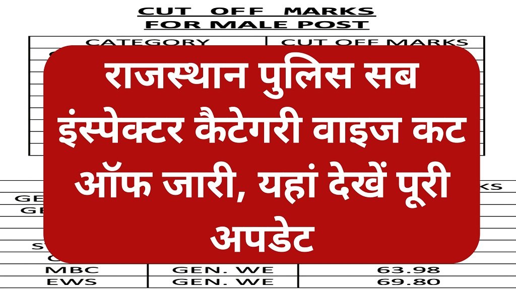 Rajasthan Police SI Cut Off 2026: Category Wise Expected Marks, Result Date and Selection Process