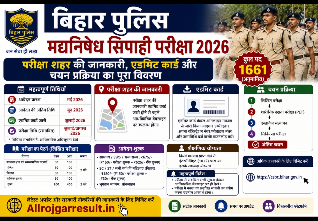 बिहार पुलिस मद्यनिषेध सिपाही परीक्षा 2026: परीक्षा शहर की जानकारी, एडमिट कार्ड और चयन प्रक्रिया का पूरा विवरण