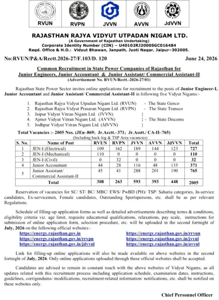 Rajasthan Vidyut Nigam Recruitment 2026: बिजली विभाग में 2005 पदों पर भर्ती का रास्ता साफ, बिना CET ऐसे होगा चयन