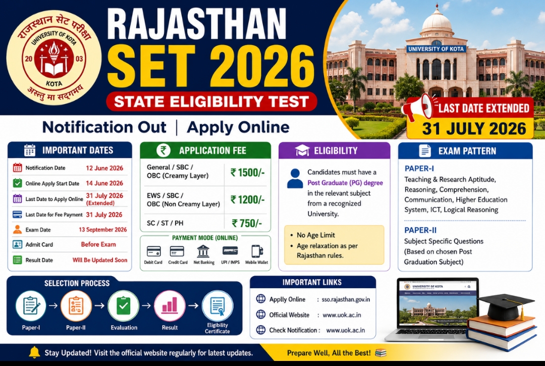 Rajasthan SET 2026 Notification Out: Apply Online, Last Date Extended to 31 July, Eligibility, Exam Date, Fee & Complete Details