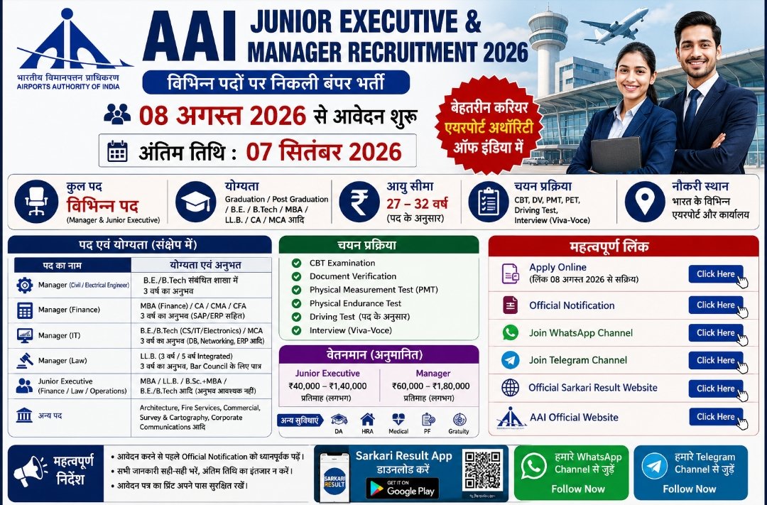 AAI Junior Executive & Manager Recruitment 2026: विभिन्न पदों पर भर्ती, 08 अगस्त से आवेदन शुरू, योग्यता, आयु सीमा, चयन प्रक्रिया और पूरी जानकारी