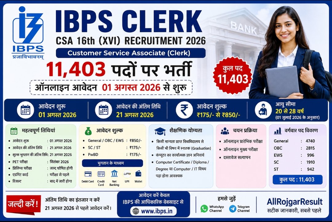 IBPS Clerk CSA Recruitment 2026: 11,403 पदों पर भर्ती, ऑनलाइन आवेदन शुरू, यहां देखें योग्यता, आयु सीमा और पूरी जानकारी